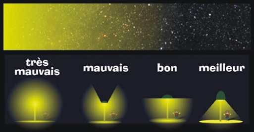 reduction pollution lumineuse